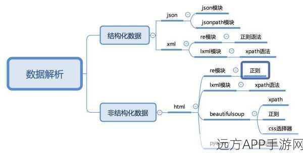 手游网络优化新突破，GAppProxy Python代理服务的创新应用解析