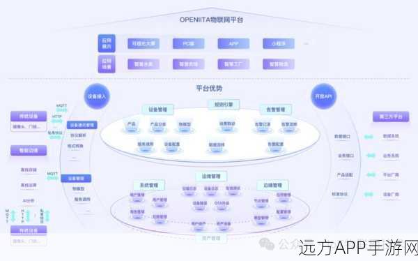 手游开发者必看，IoT DC3开源物联网平台助力手游本地部署优化详解