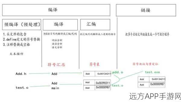 手游开发新宠儿，Yacc编译器语法解析大赛揭秘