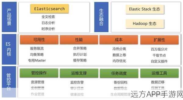 手游背后的技术引擎，Elasticsearch节点架构揭秘与游戏应用实例