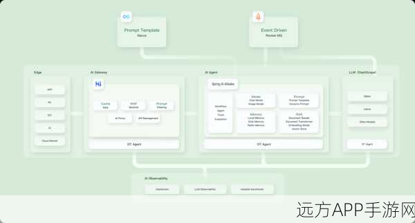 手游开发新突破，揭秘CAF框架下的C++高效Actor模型实现