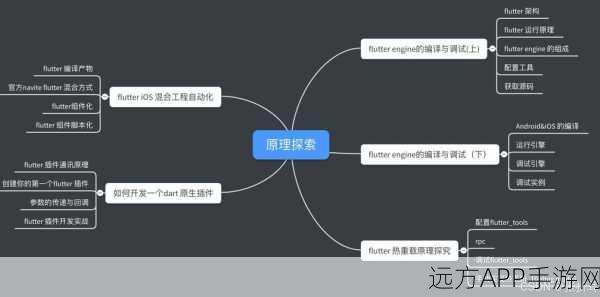 iOS开发必备，TLFormView——打造高效表格视图的终极工具