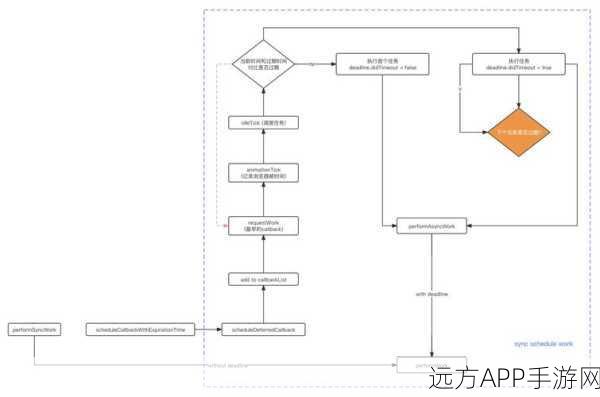 手游性能革新，揭秘Nerv库优化秘籍与React16替代方案