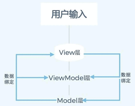 Lion框架深度解析，MVC+MVP架构与依赖注入的实战精髓