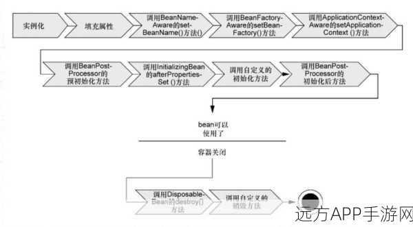 Lion框架深度解析，MVC+MVP架构与依赖注入的实战精髓