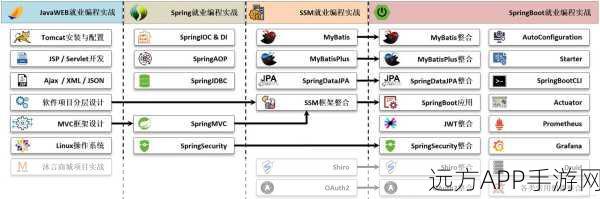 手游开发新视角，Spring Boot助力CRUD操作实战解析