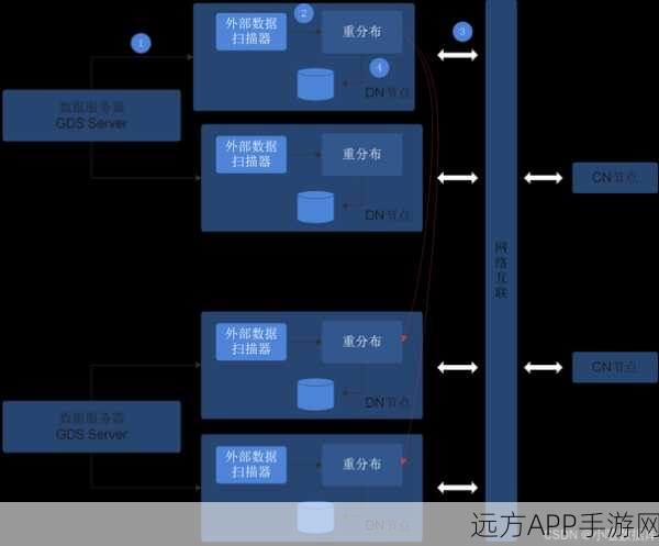 Tamgu编程大赛来袭，揭秘多范式语言的数据扩充与并行处理实战技巧