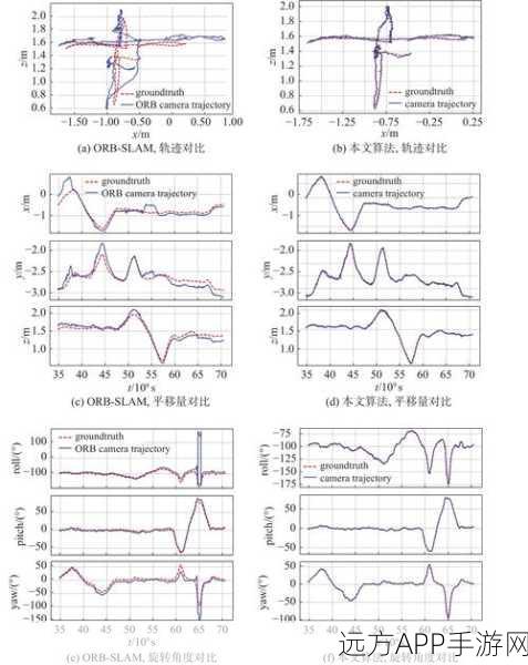 手游开发新突破，C环境下OpenCvSharp ORB算法，速度与精度双赢