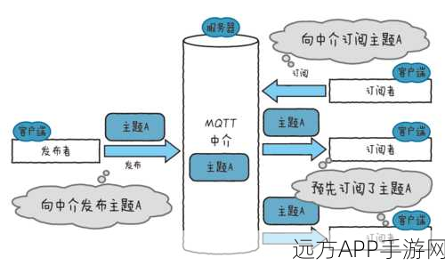 手游开发者必备，MQTT-Spy深度揭秘，掌握消息监控精髓