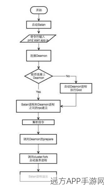 手游开发者必看，利用Node-webkit打造高效本地手游应用的实战攻略