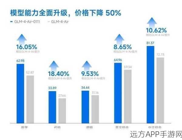 智谱AI入美实体清单，手游界如何看待AI大模型未来？