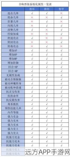 大话西游2深度解析，逢源技能与大义技能的终极对决