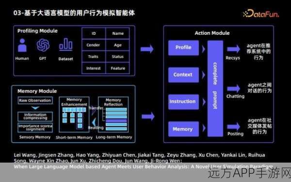 手游开发新纪元，深入剖析国外Agent开发框架的对比与应用