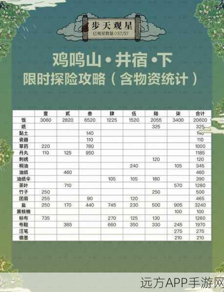 江南百景图左思珍宝大揭秘，寻宝攻略与深度解读