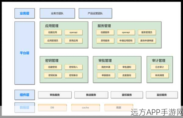 手游开发新利器，揭秘Pluck CMS轻量级PHP内容管理系统的强大助力