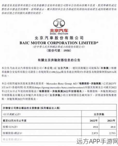 手游跨界新动向，梅赛德斯-奔驰财务公司20亿资金助力游戏产业？