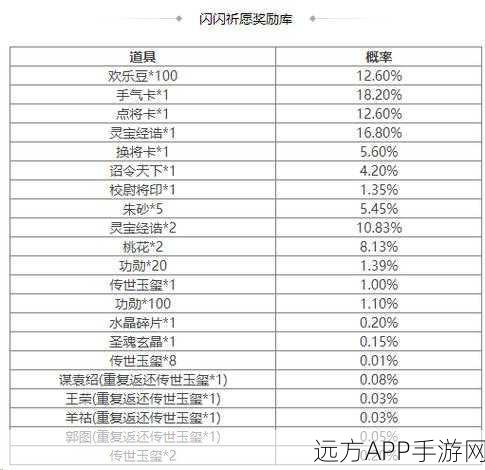 少年三国志豪礼放送，独家揭秘万元元宝兑换码获取攻略