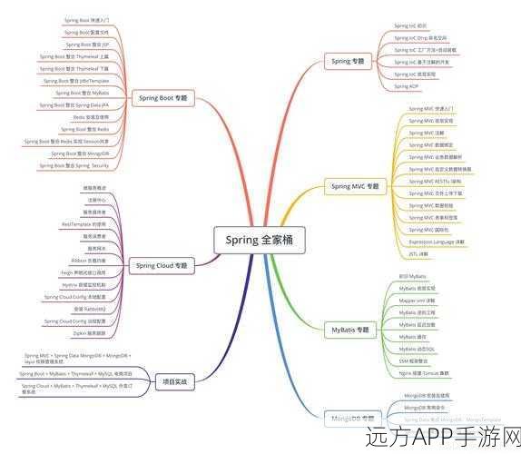 手游开发新纪元，Eclipse中Spring框架的可视化实战攻略