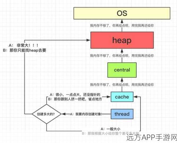 手游开发者必看，用Golang打造高效游戏循环与结构体实战指南