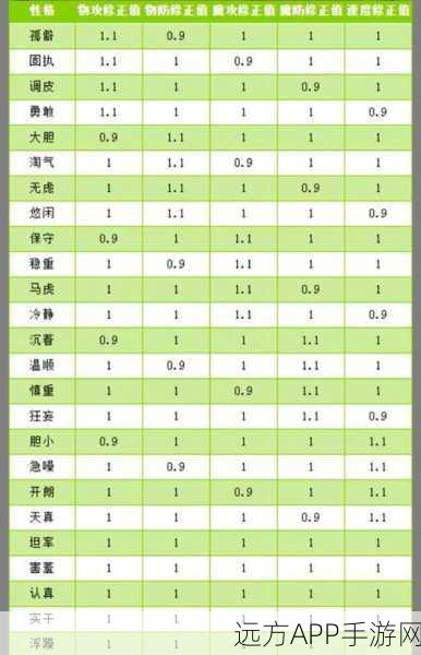 洛克王国深度探索，丢丢性格魅力全解析与实战培养攻略