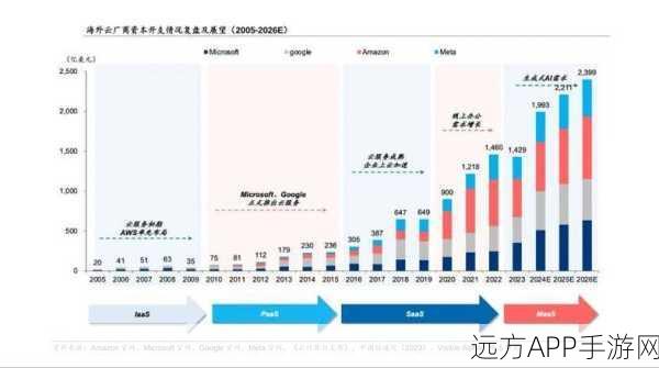 苹果新动向，开源数据集测试平台DCLM震撼发布，7B小模型缺席引猜想