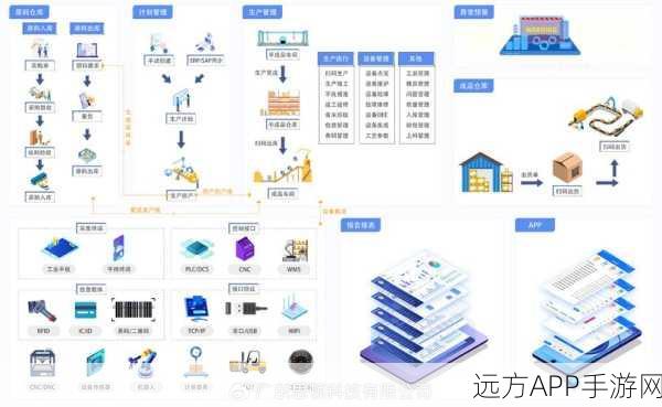 手游跨界新纪元，万界星空MES系统引领离散制造业自动化转型大赛