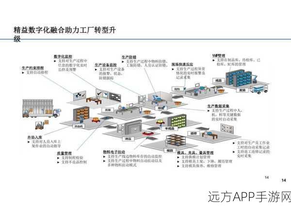 手游跨界新纪元，万界星空MES系统引领离散制造业自动化转型大赛