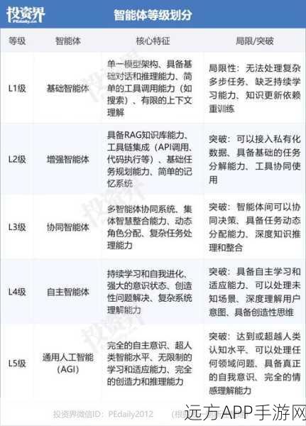 AI疲劳症席卷手游界，认知过载下的挑战、应对策略与实战分析