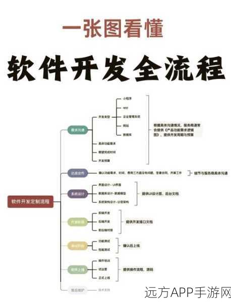 TFlow引擎，重塑手游开发流程，云网OA系统下的效率革命