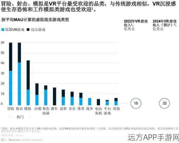 手游界新潮流，EDA工具如何重塑游戏数据分析格局