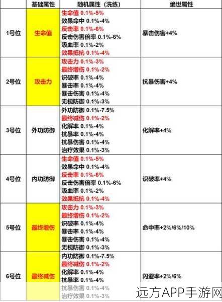 放置江湖官府养成秘籍，打造无敌侠客，驰骋武林之巅