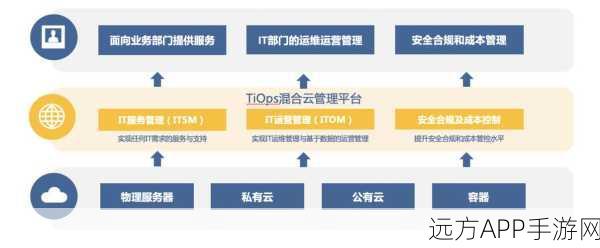 手游开发新纪元，Erda平台多云架构助力全面数字化转型