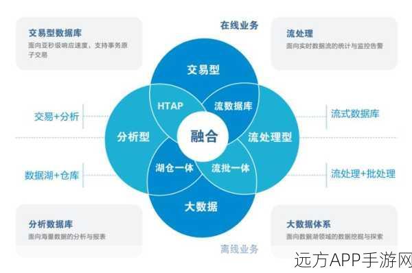 手游开发新突破，TreapDB键值对数据库如何助力游戏性能飞跃