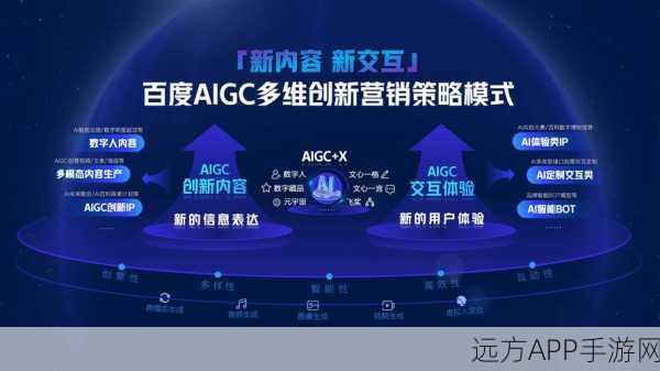 AI赋能手游，垂直SaaS市场迎来10倍增长机遇