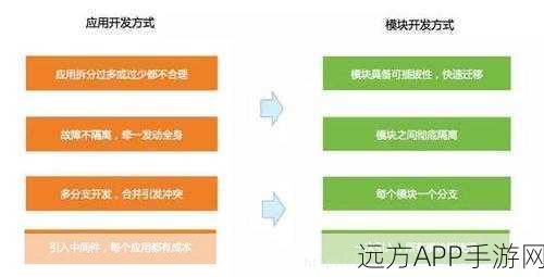 手游开发新纪元，揭秘Cadmin前后端分离打造模块化框架的实战精髓