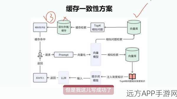 手游性能新飞跃，Apache DirectMemory多层缓存系统揭秘