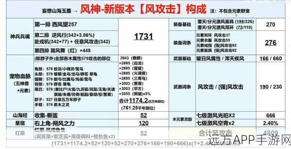 妄想山海朔风纪元，全面攻略秘籍与高效完成技巧揭秘