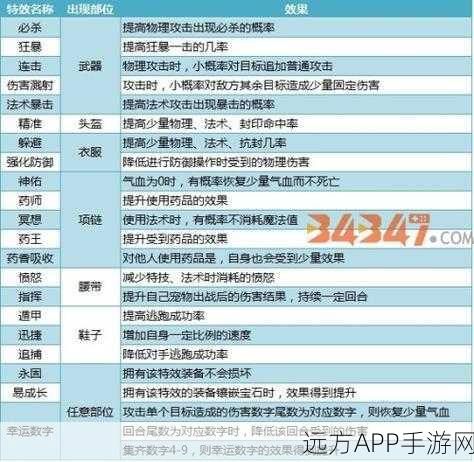 神武手游装备强化全解析，120级装备强化属性极限探索