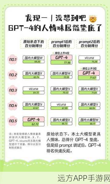 手游开发者必看，ChatGPT助力游戏创新的五大自定义Prompt揭秘