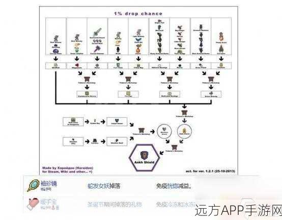 泰拉瑞亚探险指南，揭秘铁链合成的终极技巧与赛事亮点