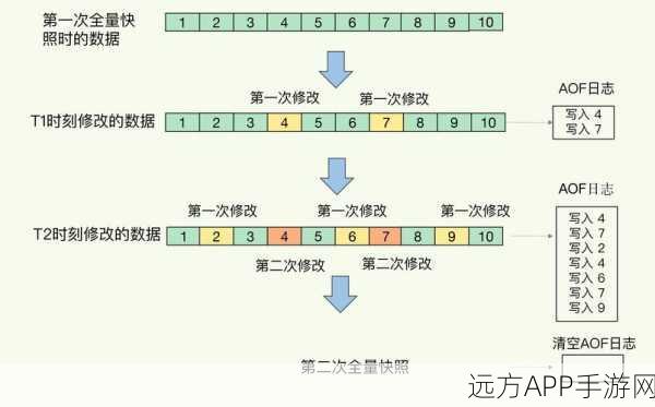 PHP开发者必看，掌握Phpiredis，搭建PHP与Redis的高速通道