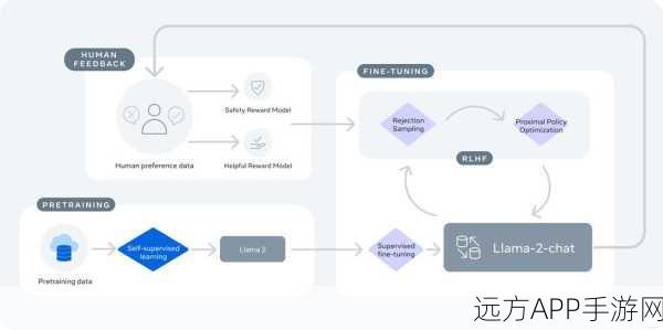 Llama-2赋能中文NLP，手游领域迎来智能交互新纪元！