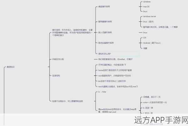 手游玩家必看！Linux系统下网卡配置全攻略，从命令行到图形界面详解