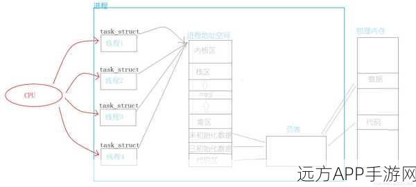 手游玩家必看！Linux系统下网卡配置全攻略，从命令行到图形界面详解