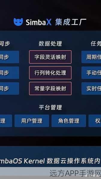 手游界新焦点，72%专业人士担忧生成式AI数据隐私，游戏安全何去何从？