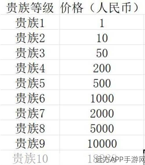 王者荣耀贵族8荣耀之路，充值金额与尊享特权全解析