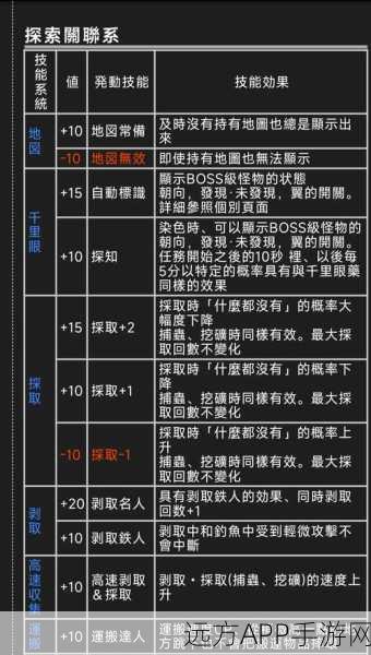 怪物猎人高手进阶，气刃斩操作秘籍与按键指南大揭秘