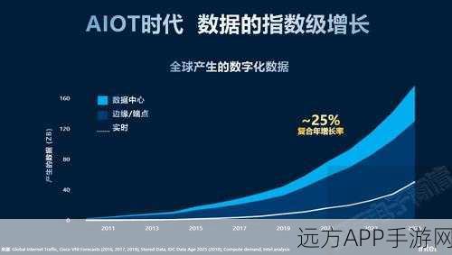 手游安全新纪元，大模型时代下的私有数据安全挑战与破局之道