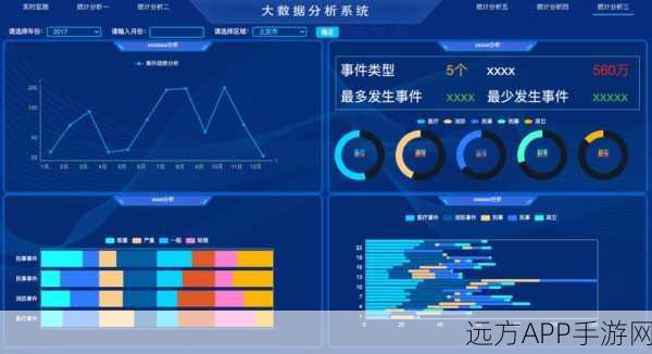 手游开发者必备，GChart图表组件库实战指南，打造炫酷数据分析界面