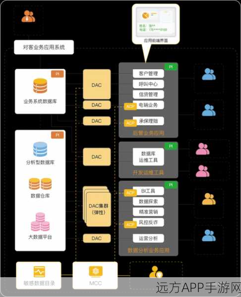 手游开发新视角，揭秘游戏架构中的解耦艺术与性能优化